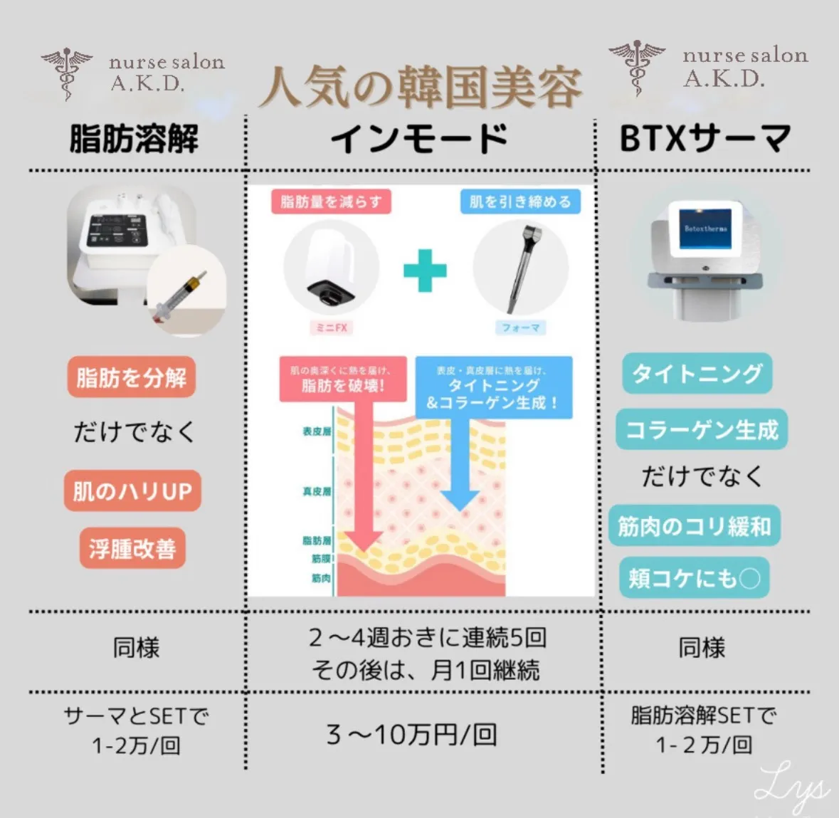 流行りのインモードとは?看護師が解説!BTXサーマ比較!